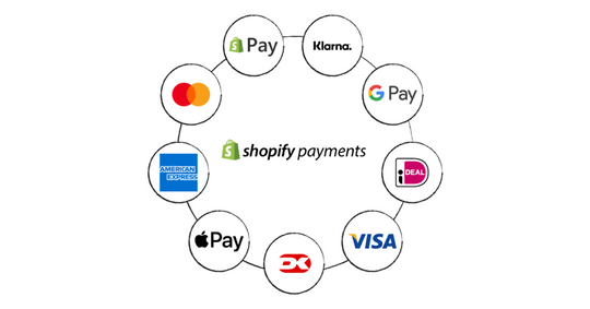 Shopify Payments: Основная платежная система Shopify